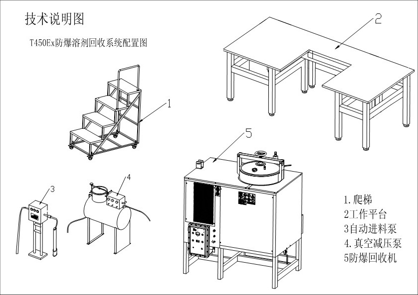 溶劑回收回收系統(tǒng)配置圖